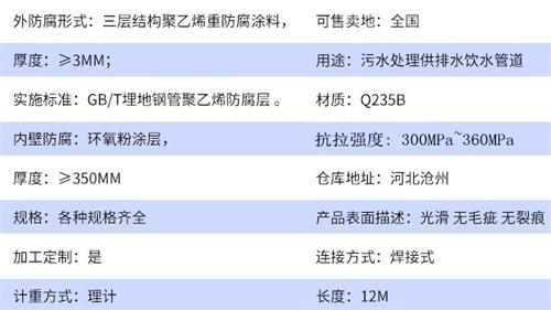 海南藏族加强级tpep防腐钢管参数指标